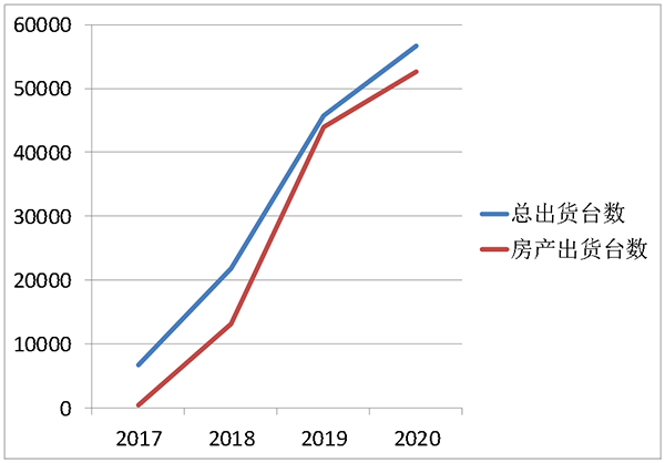 喜報(bào) | 創(chuàng)能榮獲2021年中國(guó)房地產(chǎn)開(kāi)發(fā)企業(yè)綜合實(shí)力TOP500 空氣源熱泵類首選供應(yīng)商