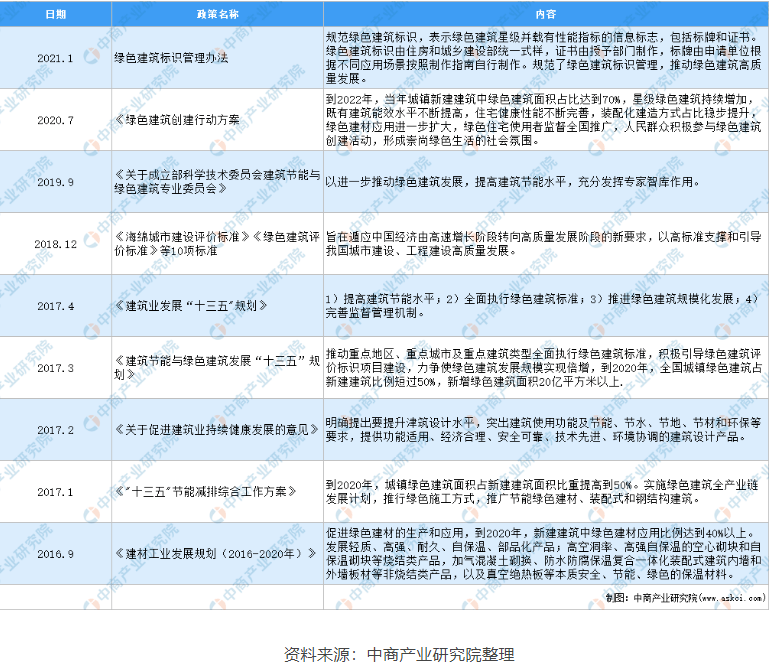 助力城市“綠色建筑”，提升建筑能效水平，空氣能熱水器未來可期！