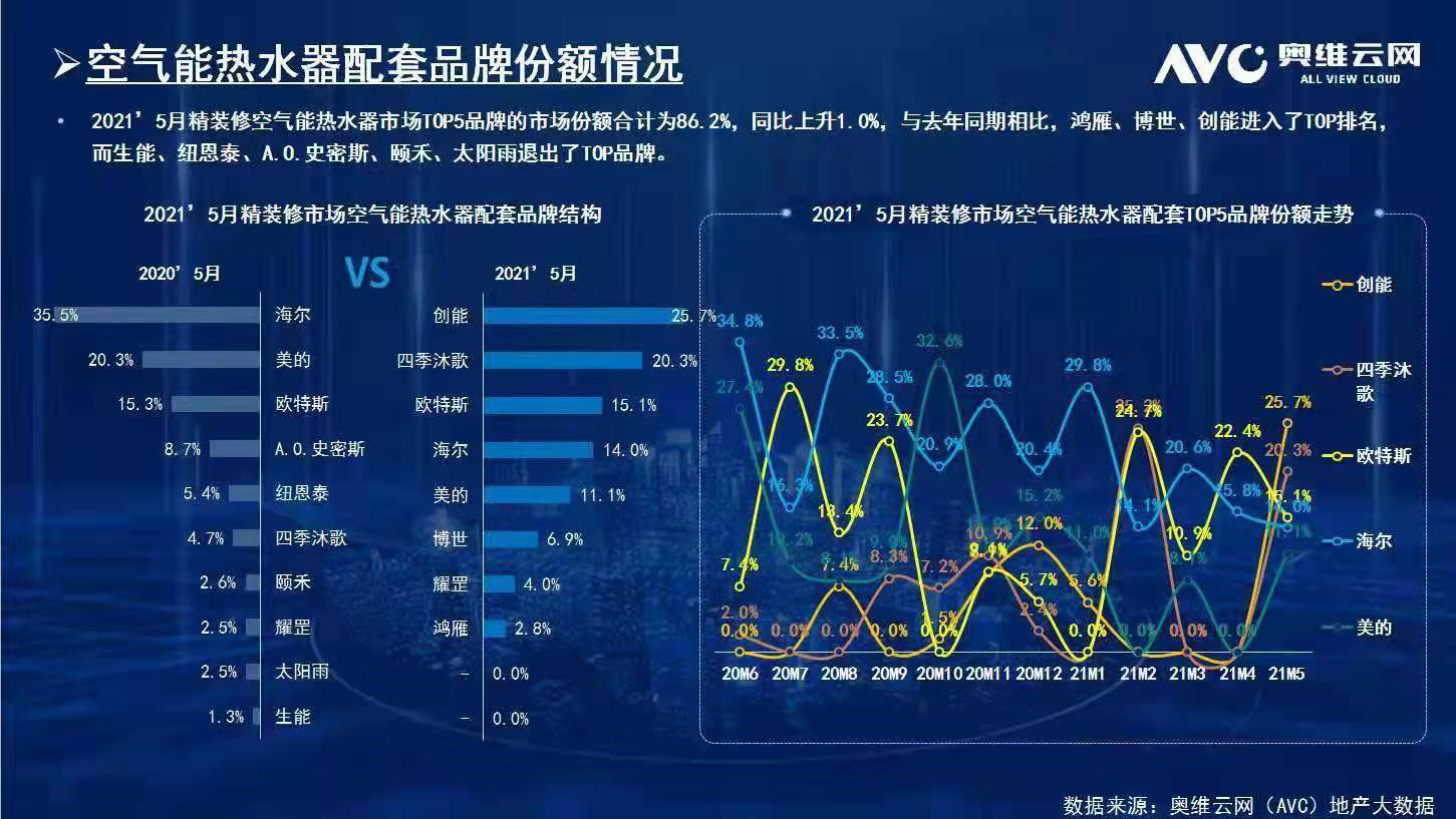 碧桂園、新城、金地、恒大、融信、祥生、德信、金科...2021創(chuàng)能與眾多百強地產(chǎn)強強聯(lián)手，賦能綠色節(jié)能建筑！
