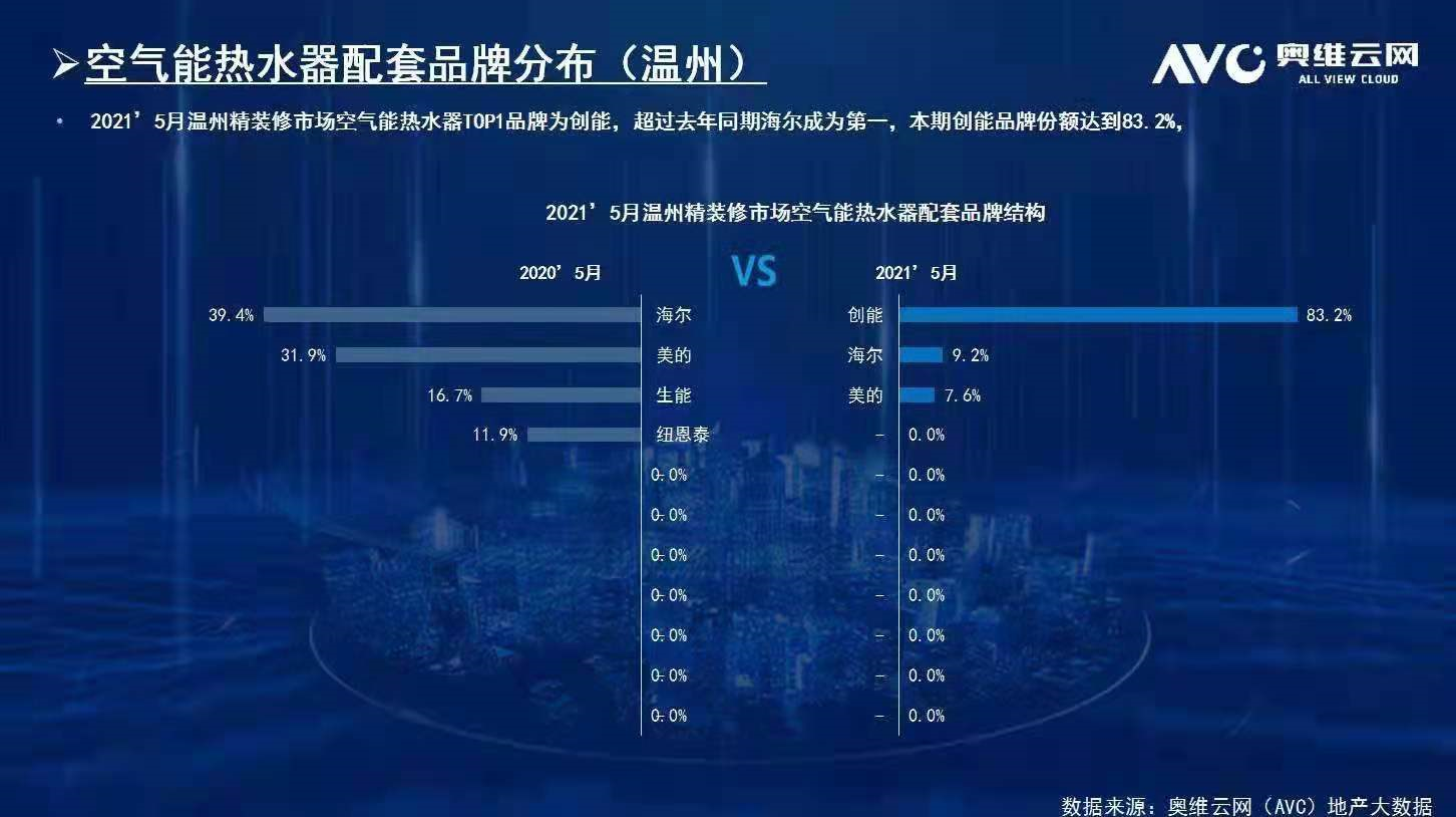 碧桂園、新城、金地、恒大、融信、祥生、德信、金科...2021創(chuàng)能與眾多百強地產(chǎn)強強聯(lián)手，賦能綠色節(jié)能建筑！