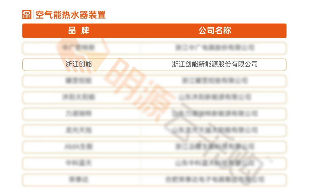 重磅揭曉！創(chuàng)能股份榮獲“2021中國房地產(chǎn)供應(yīng)商行業(yè)競爭力十強(qiáng)”前二甲